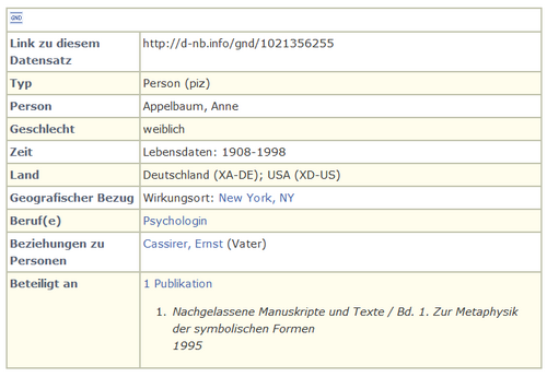 Gemeinsame Normdatei